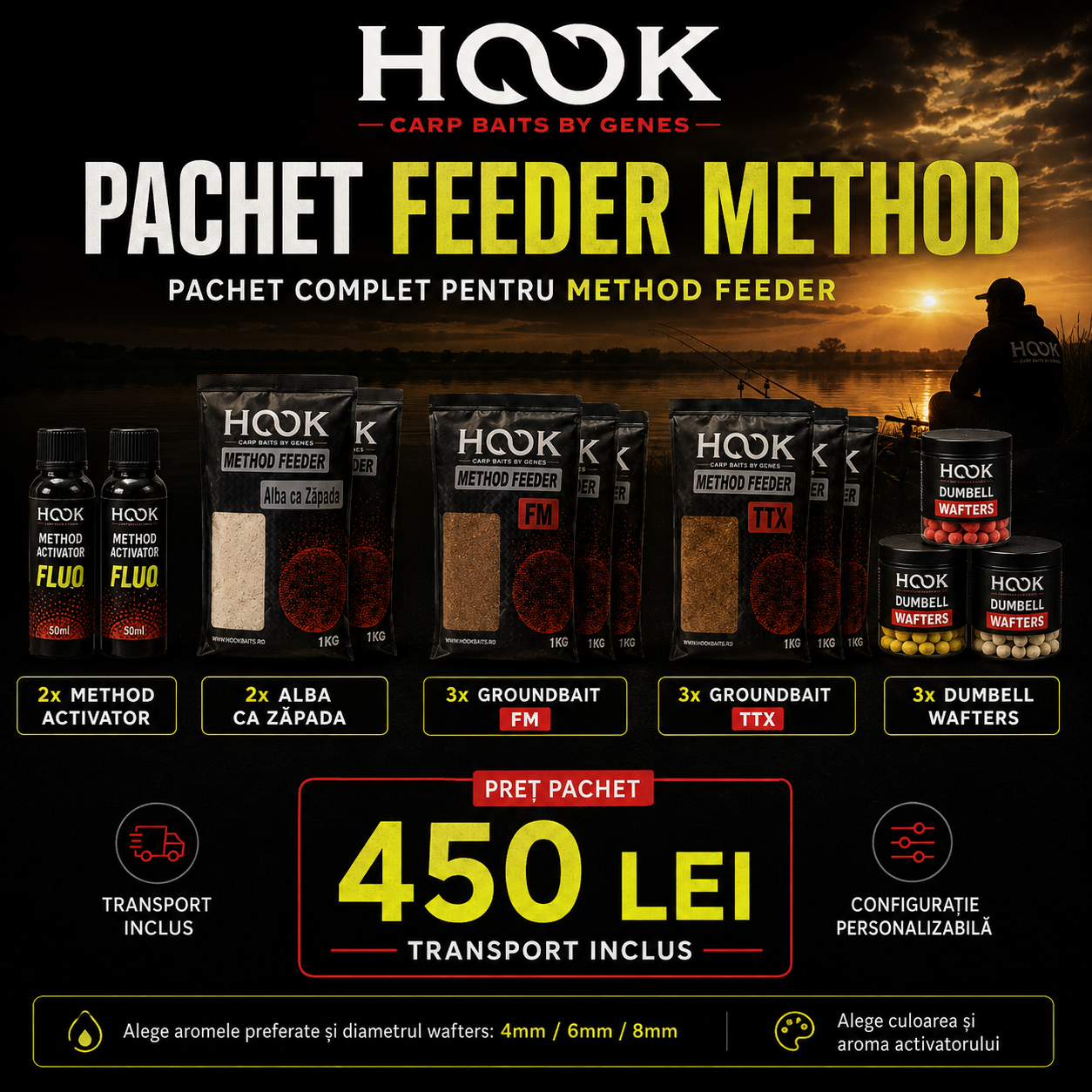 Feeder Method